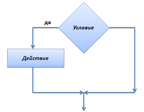 picture-ifelse